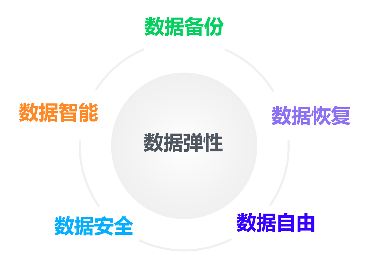 Veeam diagram