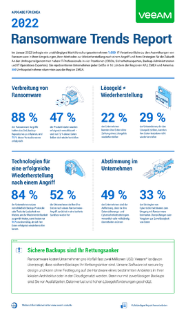Infografik zum 2022 Ransomware Trends Report, Ausgabe für EMEA