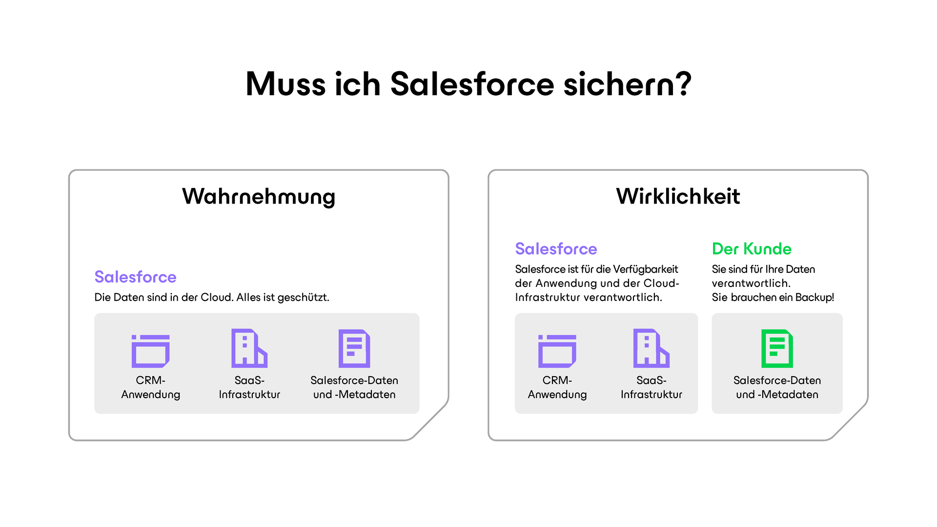Muss ich Salesforce sichern?