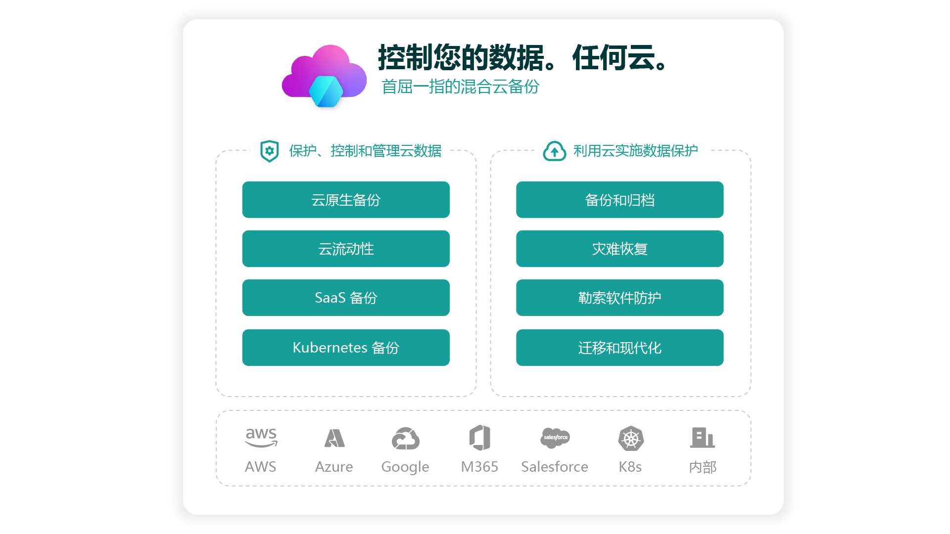 混合云图表