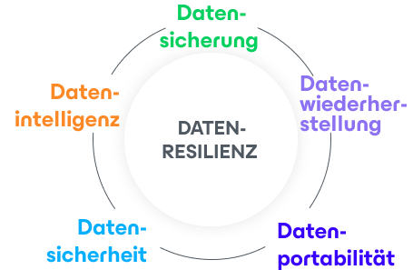 Menü-VDP-Diagramm