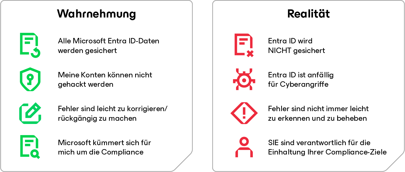 Muss ich Entra ID sichern?