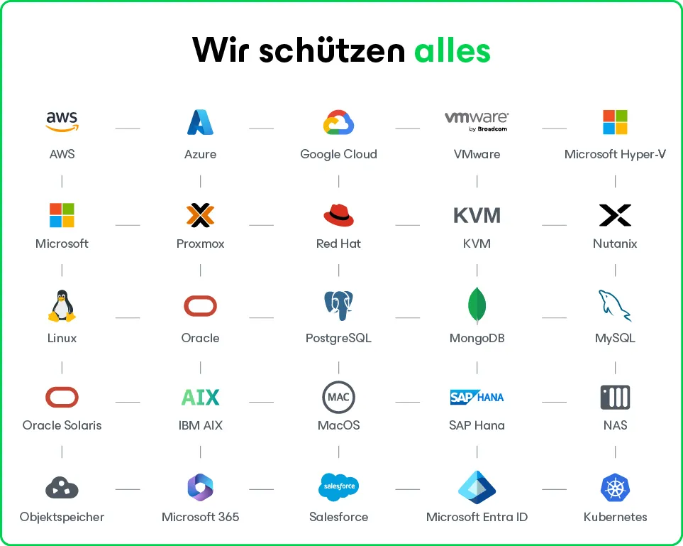 Logosammlung