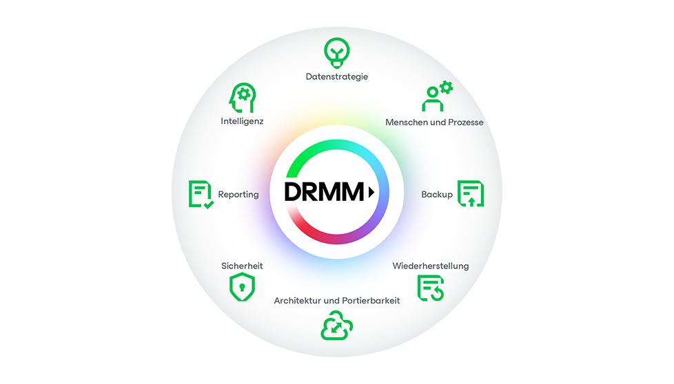 Drmm how works chart one