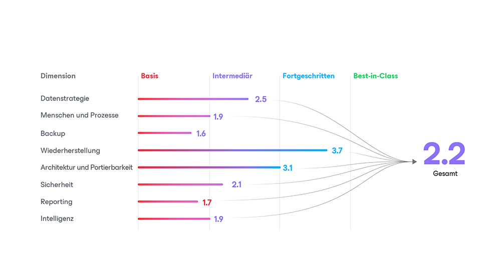 Drmm how works chart one