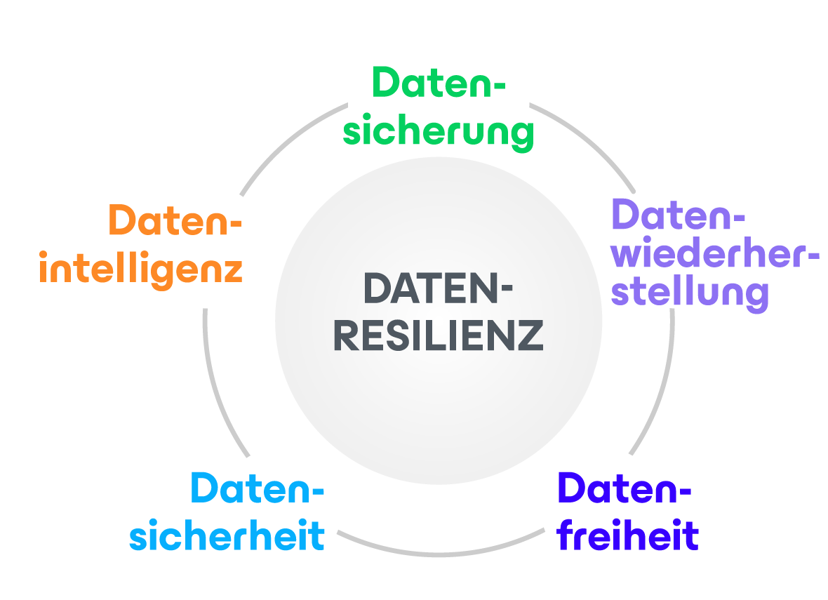 Menü-VDP-Diagramm