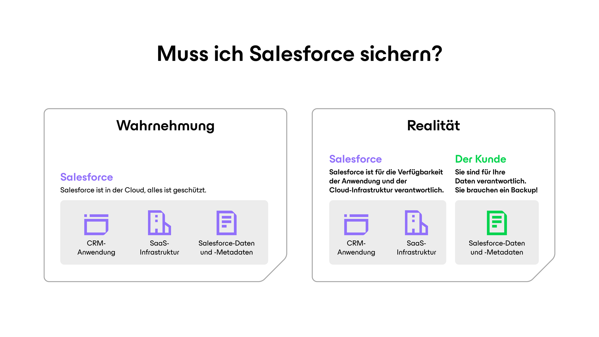 Muss ich Salesforce sichern?
