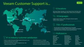 CR_Customer Support Infographic WP 21_02_2023 copy