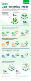 2023 Data Protection Trends Infographic APJ Edition