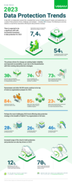 2023 Data Protection Trends Infographic Europe Edition