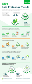 2023 Data Protection Trends Infographic France Edition