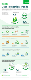 2023 Data Protection Trends Infographic Global Edition