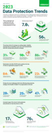 2023 Data Protection Trends Infographic Japan Edition