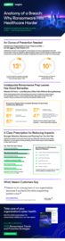Anatomy of a Breach: Why Ransomware Hits Healthcare Harder