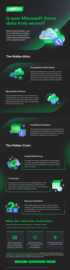 Infographic: Is your Microsoft Azure data truly secure?
