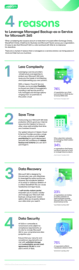 4 Reasons to Leverage Veeam-powered BaaS for Microsoft 365