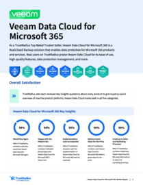 Discover What Makes Veeam Data Cloud a Customer Favorite on TrustRadius