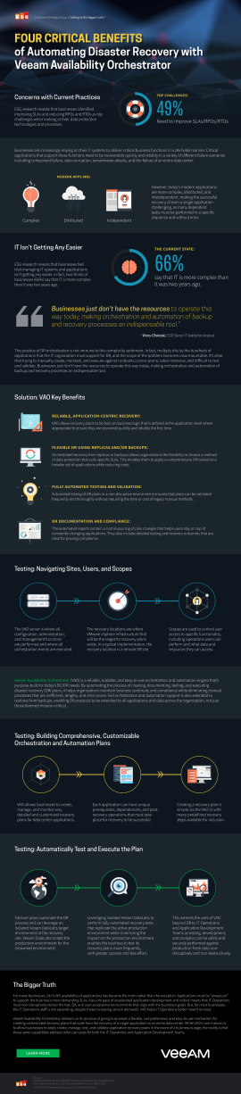 Infographic: 4 CRITICAL BENEFITS of Automating Disaster Recovery 