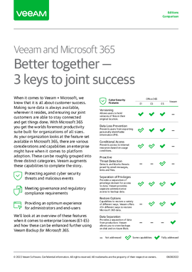 Microsoft 365 and Veeam - 3 Keys to Success