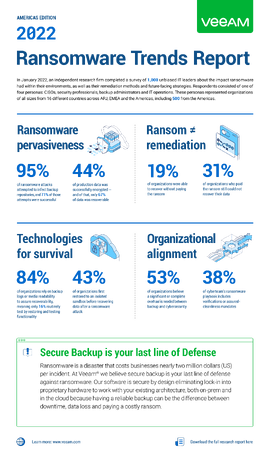 2022 Ransomware Trends Report Infographic AMERICAS Edition 