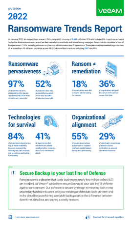 2022 Ransomware Trends Report Infographic APJ Edition