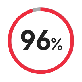 82 percent of organizations use immutable cloud storage