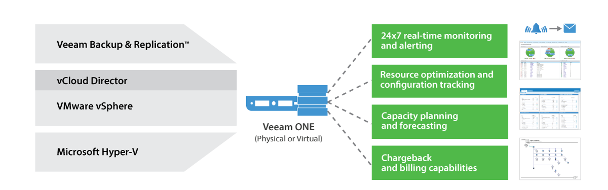 Veeam one 9.5 new.png.web 1280 1280