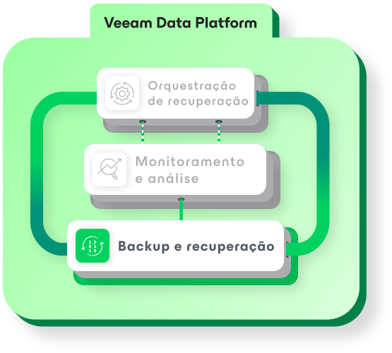 Sobre redes no na recuperação de desastre de VM do Azure com o