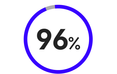 93 percent of ransomware attacks explicitly target backups