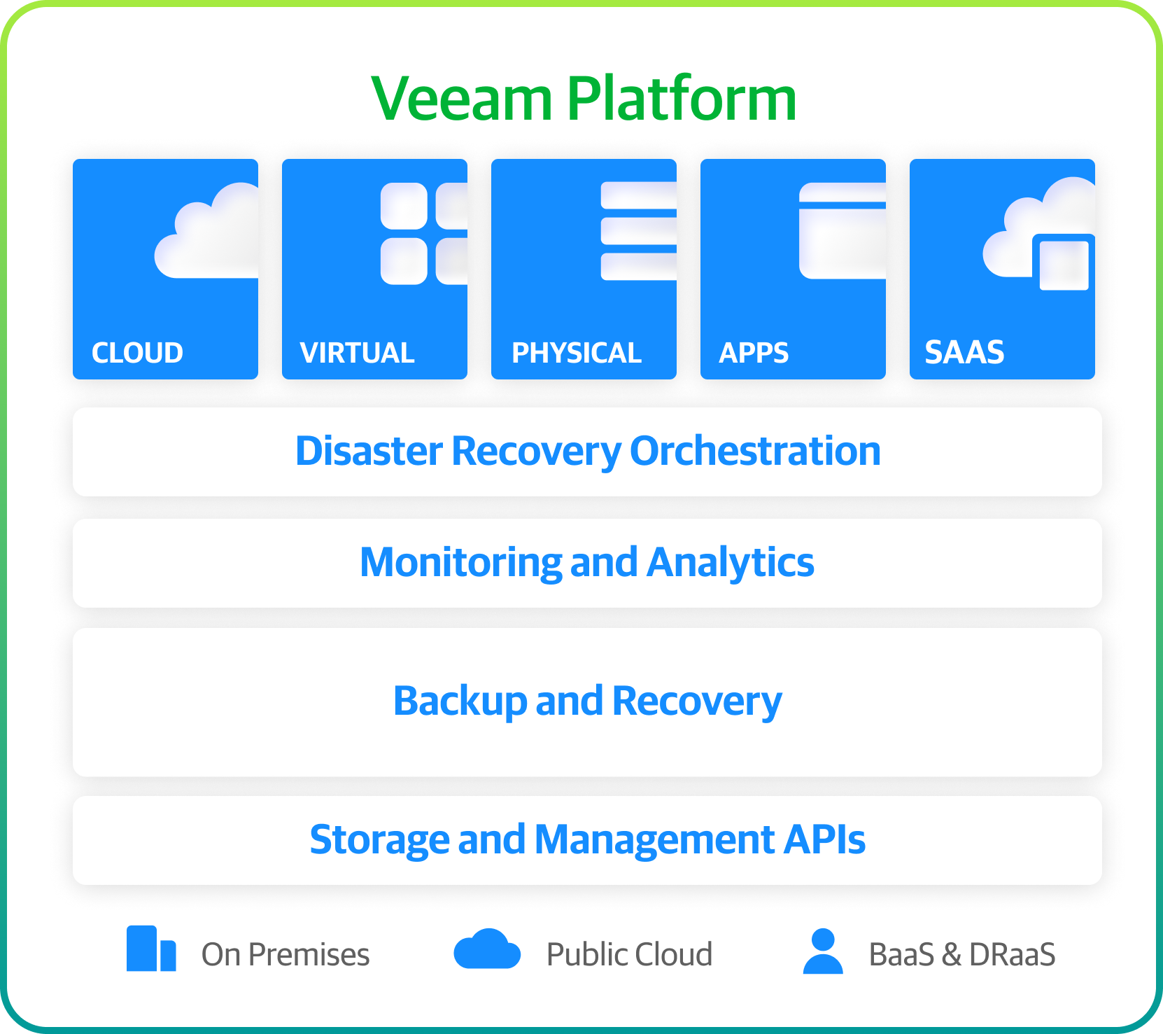veeam-platform-export