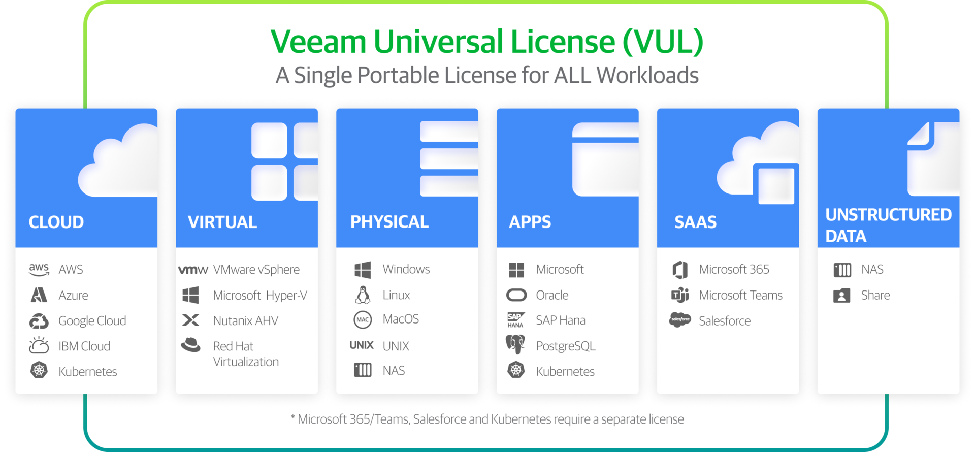 a-single-portable-license-for-all-workloads