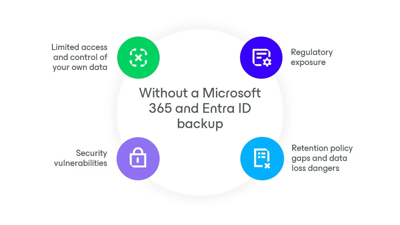 Entra id m365 diagram