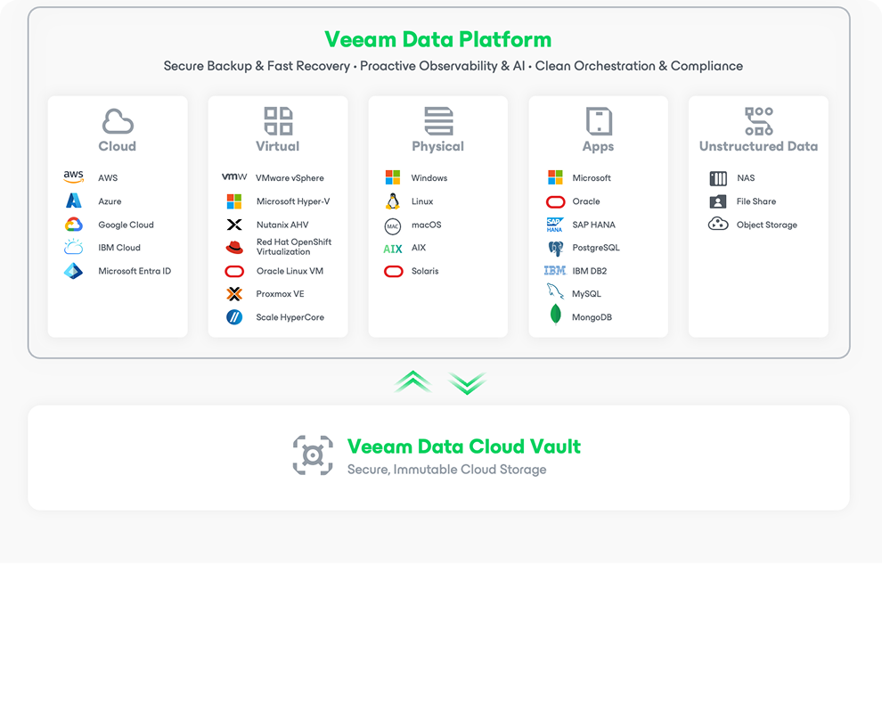 Vdp v13 diagram new
