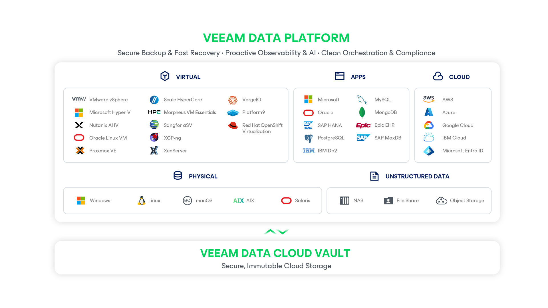 Vdp single platform