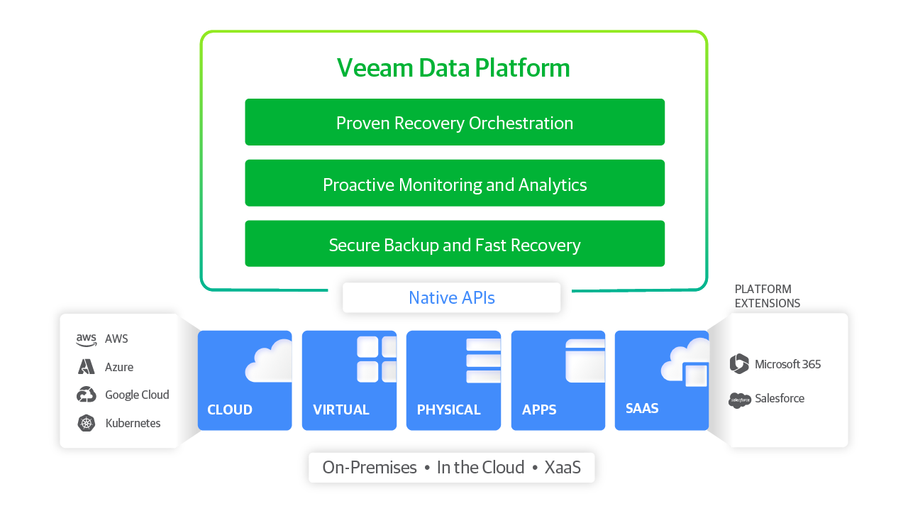 Veeam platform header image