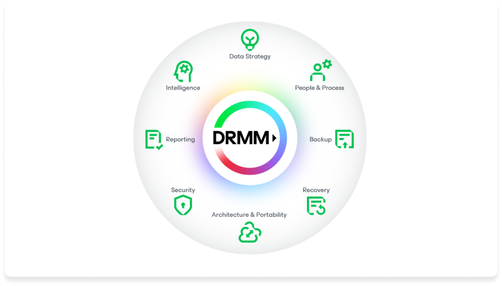 Drmm how works chart one