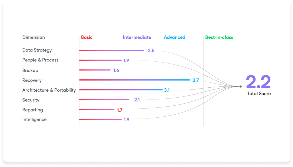 Drmm how works chart one