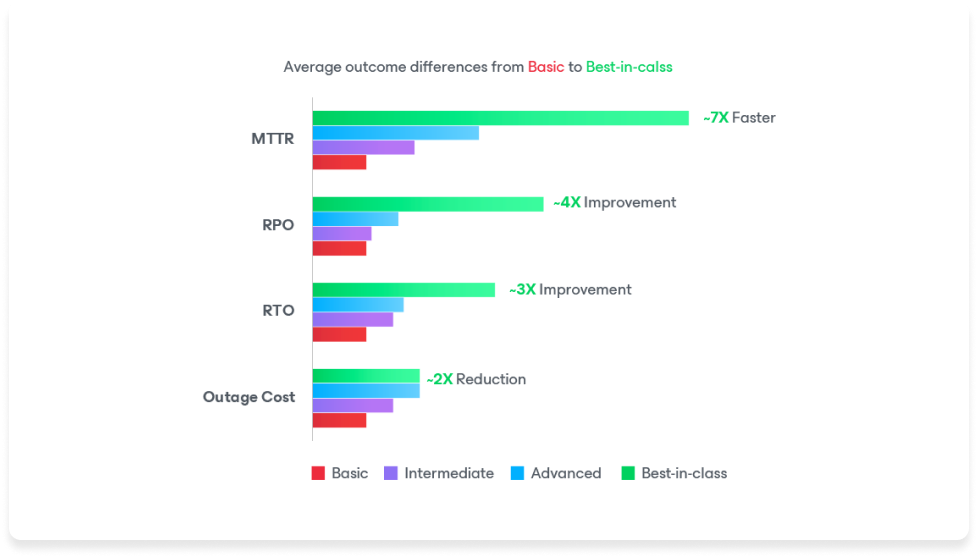 Drmm how works chart one