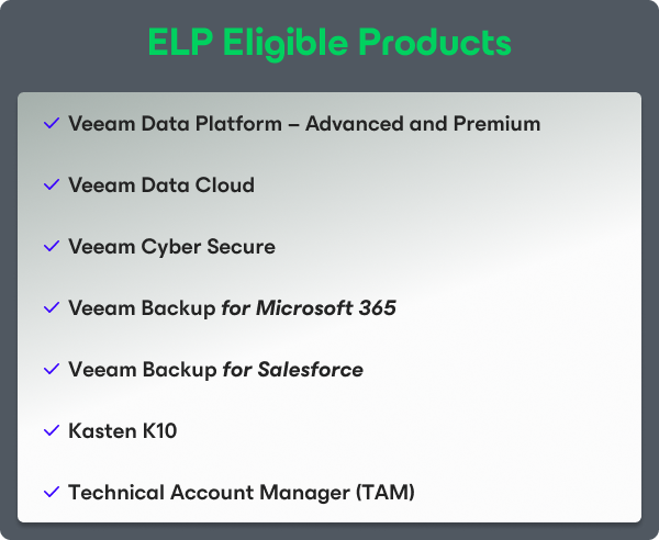 ELP product list