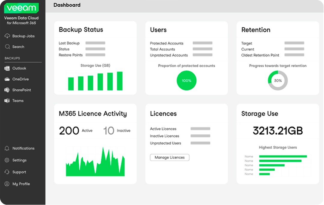 Veeam Data Cloud dashboard