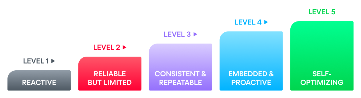 Why drmm main chart