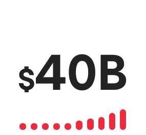 1.1m average annual cost savings reported by Veeam users