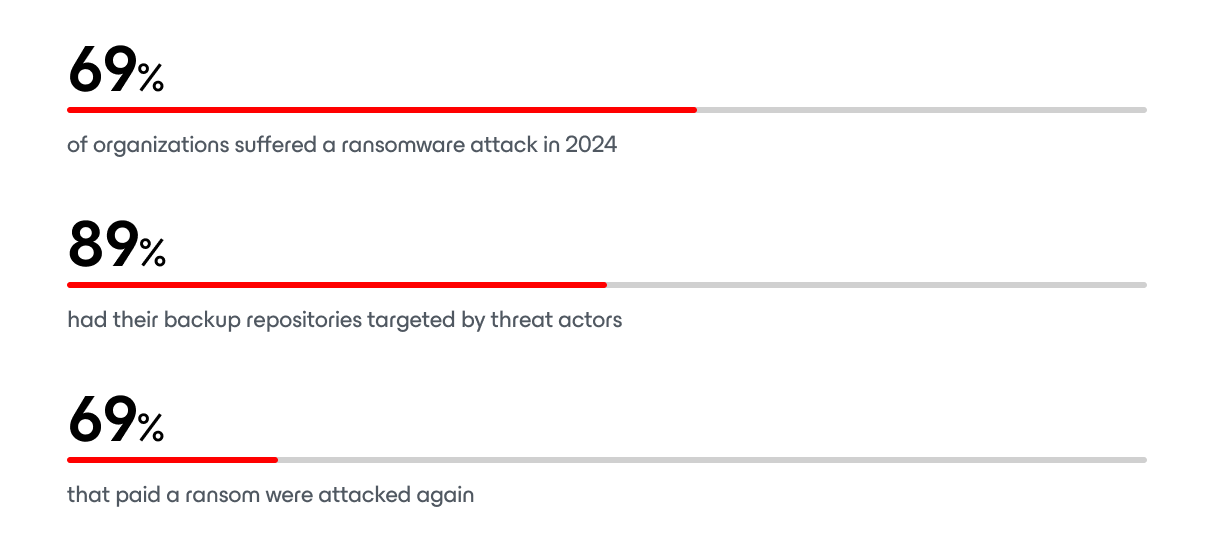 State of cyber extortion
