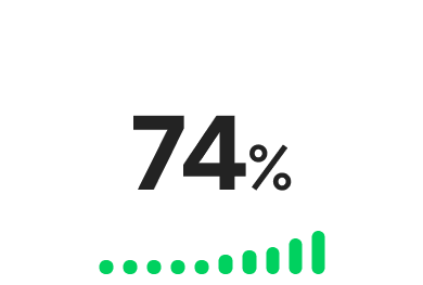 Stats global