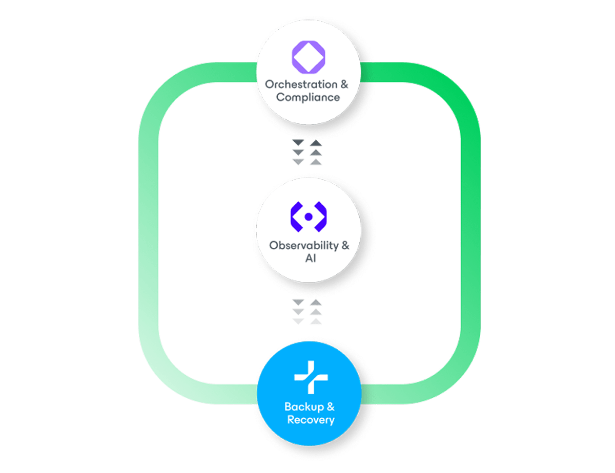 Backup recovery hero diagram