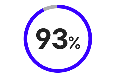 93% 的勒索软件明确以备份为攻击目标
