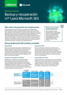 Backup y recuperación n.º 1 para Microsoft 365