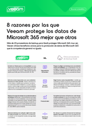8 razones por las que Veeam protege los datos de Microsoft 365 mejor que otros