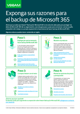 Exponga sus razones para el backup de Microsoft 365