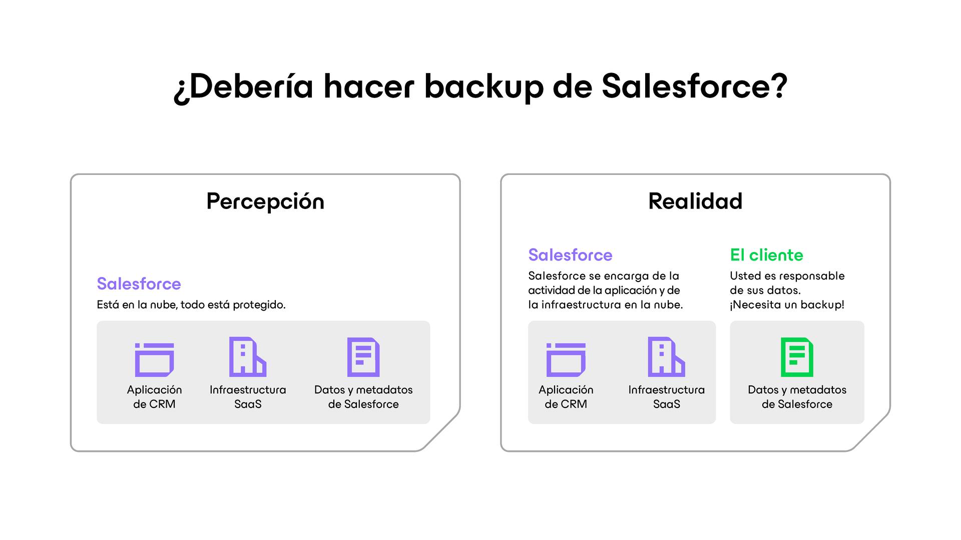 ¿Debería hacer backup de Salesforce?